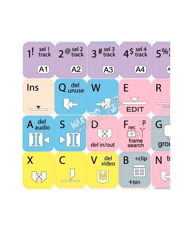 Canopus EDIUS keyboard sticker
