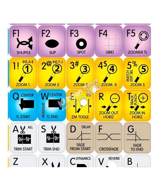 Avid Pro Tools keyboard sticker